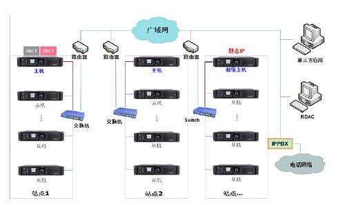 xpt系统网络架构图