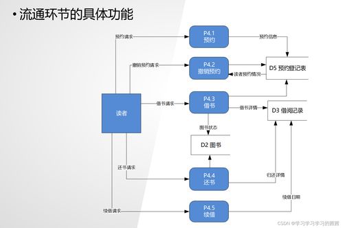 信息系统分析与设计 数据流图