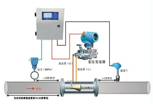 质量流量计厂家 焊接式孔板流量计 耐腐蚀流量计