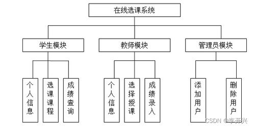 基于java的课程管理系统的设计与实现 论文 源码 kaic