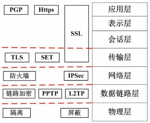 软件设计师考试 计算机网络 系统安全分析和设计部分