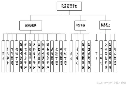 教务管理平台 高校教务管理系统的设计与实现 教务网站 学生成绩管理系统 学生课程管理系统