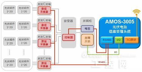 十三五规划 下太阳能的黄金时代