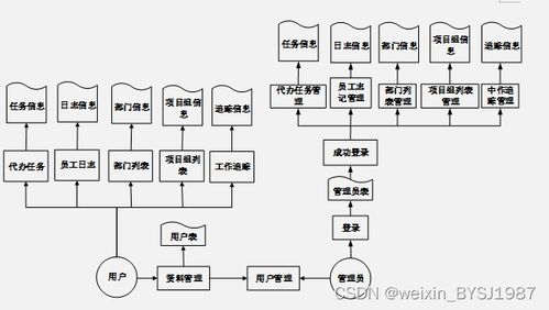 springboot员工日志管理信息系统的设计与开发 毕业设计 附源码201834