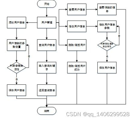 毕业设计基于微信小程序的旅游攻略的开发与设计