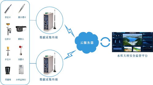 水利监测网关 rtu 的应用场景和功能有哪些