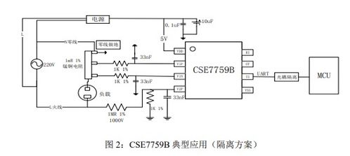 物联网系统中空开产品的电量计量软件设计方案