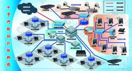 中学网络拓扑图展板图片