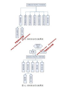 书社网上书店图书系统的设计与实现 asp.net,sql 含录像