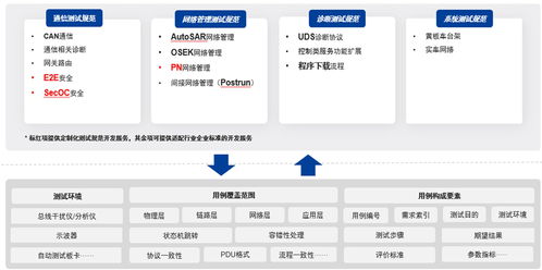 面向教学科研的车载网络系统开发及测试实验室