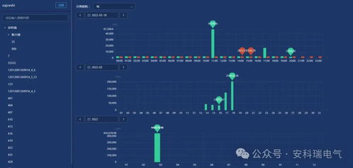 安科瑞基于物联网技术的路灯监控系统的设计