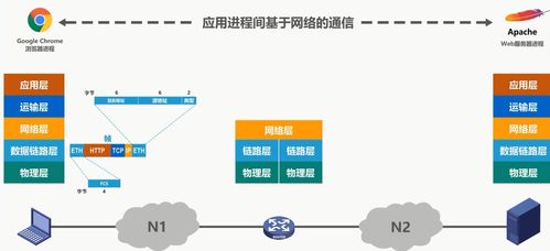 计算机网络概述 2 计算机网络体系结构