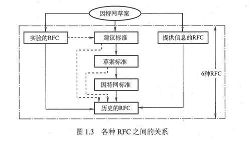 计算机网络 第一章 计算机网络体系结构 详细知识点总结