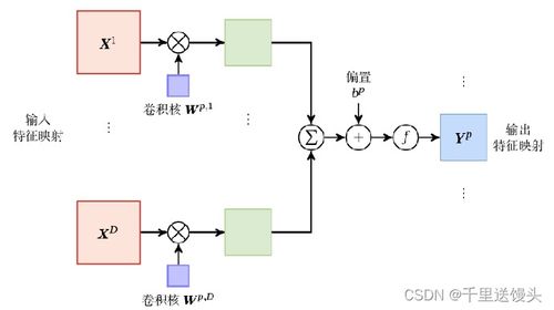 gan 生成对抗网络 的系统全面介绍 醍醐灌顶