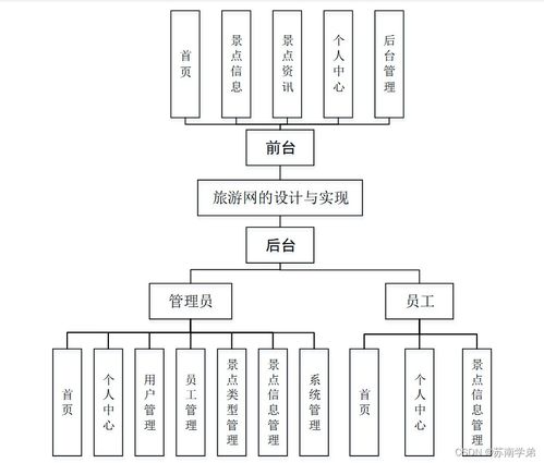 sprintboot计算机毕业设计旅游网的设计与实现