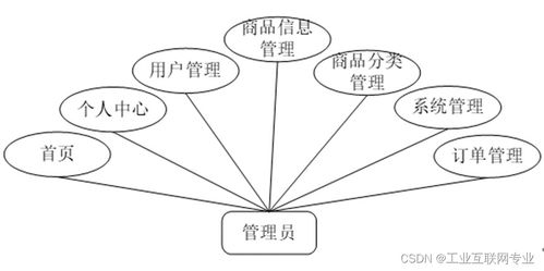 110基于springcloud vue的分布式架构网上商城