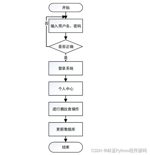 计算机毕业设计ssm基于java技术的招聘网站系统设计与开发812549 附源码 轻松不求人