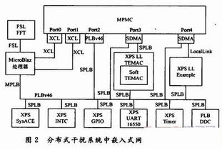 基于sopc的分布式干扰系统嵌入式网关设计