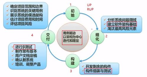 软件 工程