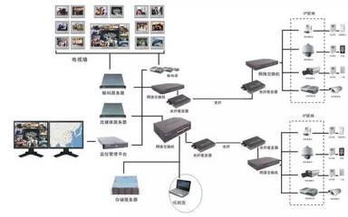 必看:最直观的智能建筑弱电子系统图