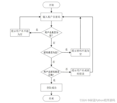 计算机毕业设计ssm基于javaweb的家政服务系统设计与开发p1gwa9 附源码 轻松不求人