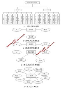 旅游网站的设计与实现 jsp,sqlserver,附mysql版本 含录像