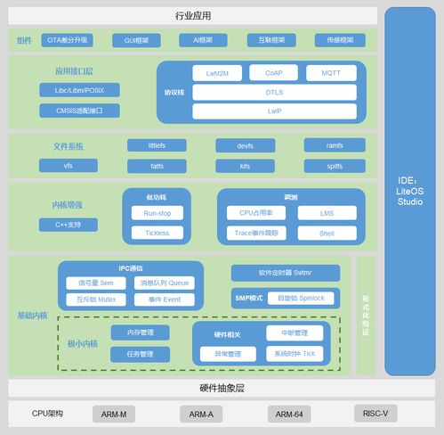 huawei liteos 概览