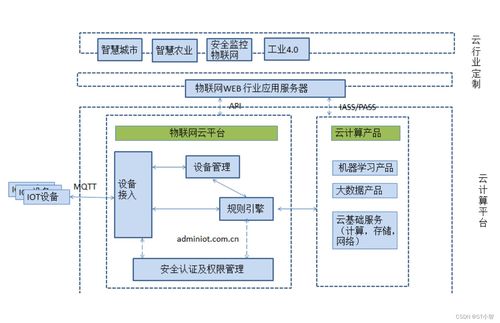 物联网系统中常见的通信协议分析