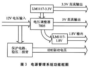 基于ep9315的附网络存储nas系统设计